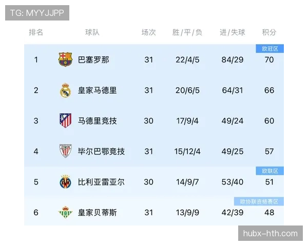 巴萨西甲争冠主动权生变，竞争格局逐步反映形势波动