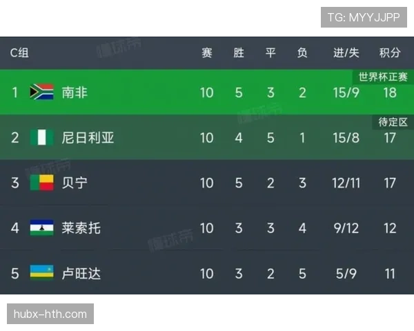 埃及能否晋级2026美加墨世界杯?赛程前景与出线形势分析 埃及能否晋级2026美加墨世界杯?赛程前景与出线形势分析